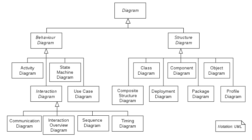 UML_diagrams.png